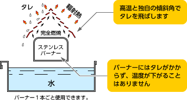 製品案内：ローストクック - 株式会社建厨