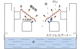 製品案内：ローストクック - 株式会社建厨