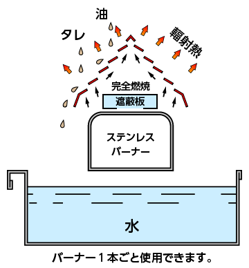 製品案内：ローストクック - 株式会社建厨